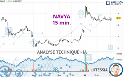 NAVYA - 15 min.