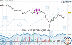 RUBIS - 1 Std.