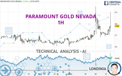 PARAMOUNT GOLD NEVADA - 1H