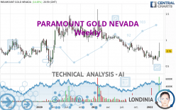 PARAMOUNT GOLD NEVADA - Weekly