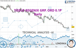 TISSUE REGENIX GRP. ORD 0.1P - Daily