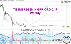 TISSUE REGENIX GRP. ORD 0.1P - Semanal