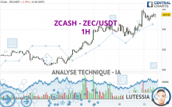 ZCASH - ZEC/USDT - 1H