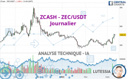 ZCASH - ZEC/USDT - Journalier