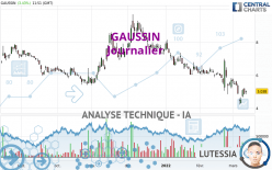 GAUSSIN - Journalier