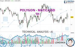 POLYGON - MATIC/USD - 1 uur