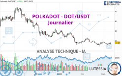 POLKADOT - DOT/USDT - Journalier