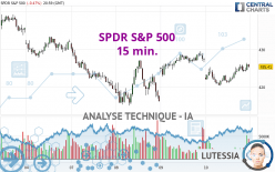 SPDR S&P 500 - 15 min.