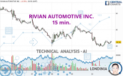 RIVIAN AUTOMOTIVE INC. - 15 min.