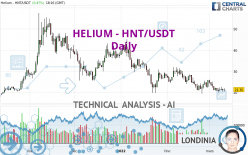 HELIUM - HNT/USDT - Journalier