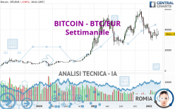 BITCOIN - BTC/EUR - Semanal