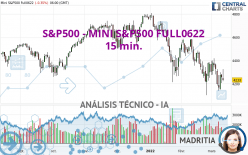 S&P500 - MINI S&P500 FULL0622 - 15 min.