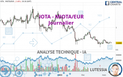 IOTA - MIOTA/EUR - Journalier