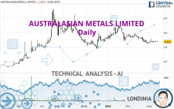 AUSTRALASIAN METALS LIMITED - Daily