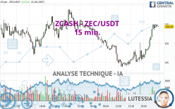 ZCASH - ZEC/USDT - 15 min.