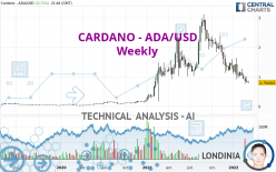 CARDANO - ADA/USD - Hebdomadaire