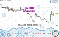 PARROT - Journalier