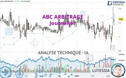 ABC ARBITRAGE - Daily