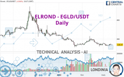 EGOLD - EGLD/USDT - Daily