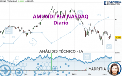 AMUNDI PEA NASDAQ - Diario