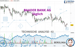 BAADER BANK AG - Täglich