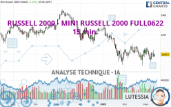 RUSSELL 2000 - MINI RUSSELL 2000 FULL0624 - 15 min.