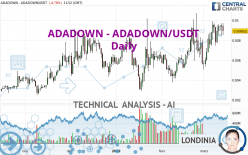 ADADOWN - ADADOWN/USDT - Daily