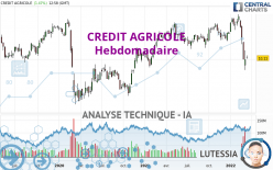 CREDIT AGRICOLE - Weekly