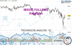 IBEX35 FULL0624 - Dagelijks