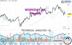 WORKDAY INC. - Weekly