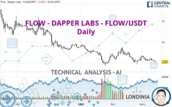 FLOW - FLOW/USDT - Daily