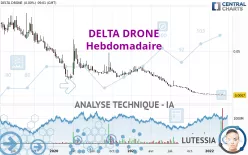 TONNER DRONES - Weekly
