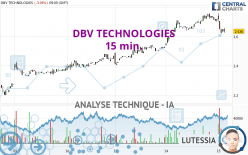 DBV TECHNOLOGIES - 15 min.