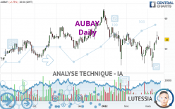 AUBAY - Täglich