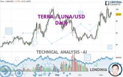TERRA CLASSIC - LUNA/USD - Daily