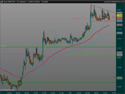 GBP/USD - 15 min.