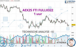 AEX25 FTI FULL0524 - 1 uur