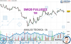 SMI20 FULL0624 - 1H