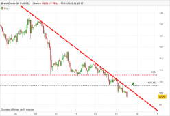 BRENT CRUDE OIL - 1 Std.