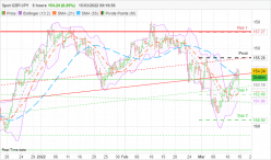 GBP/JPY - 8H