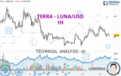 TERRA CLASSIC - LUNA/USD - 1H
