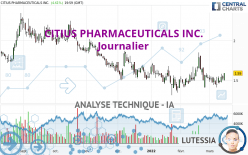 CITIUS PHARMACEUTICALS INC. - Journalier