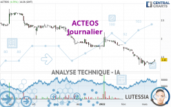 ACTEOS - Journalier