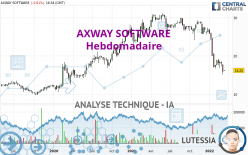 AXWAY SOFTWARE - Settimanale