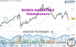 BIGBEN INTERACTIVE - Wekelijks