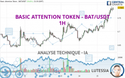 BASIC ATTENTION TOKEN - BAT/USDT - 1H