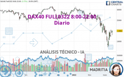 DAX40 FULL0624 8:00-22:00 - Diario