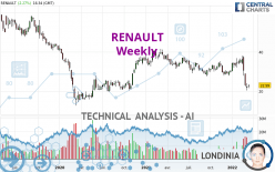 RENAULT - Weekly