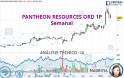 PANTHEON RESOURCES ORD 1P - Hebdomadaire