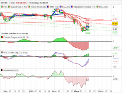 WITBE - Diario